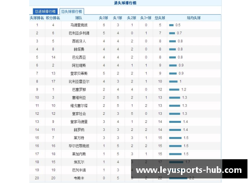 乐鱼体育马德里竞技客场力克巴塞罗那，持续领跑西甲积分榜 - 副本